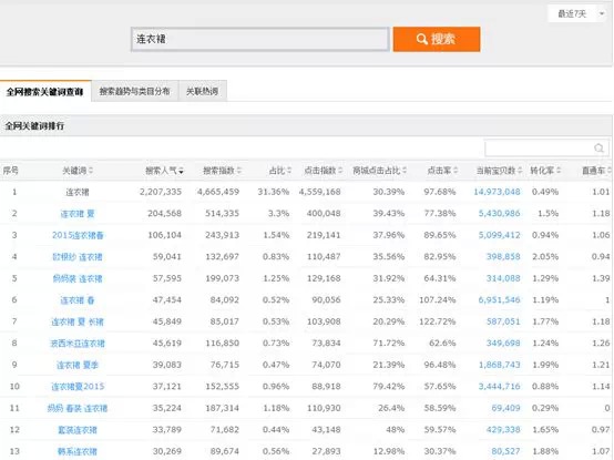淘宝SEO第四天 深入理解关键词排名机制与实战策略