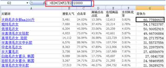 淘宝关键词排名提升技巧 从选词到优化的全面指南