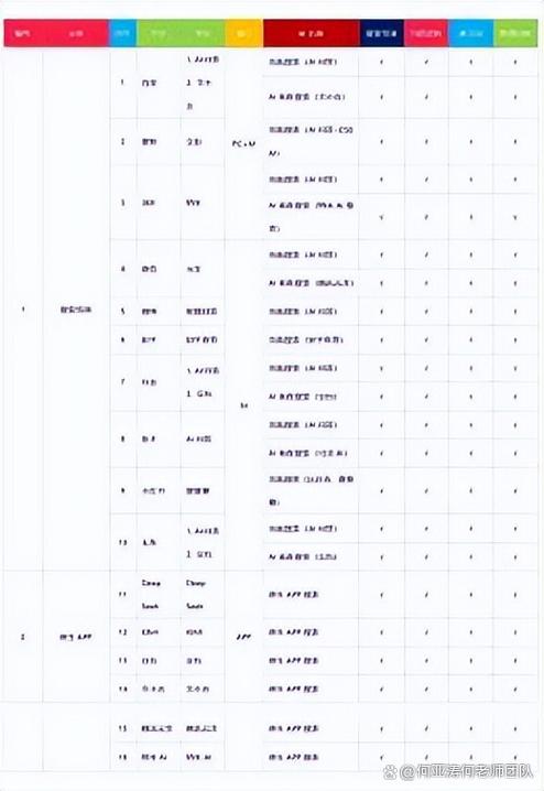 小红书AI搜索SEO关键词排名优化完全指南 从0到1抢占流量风口